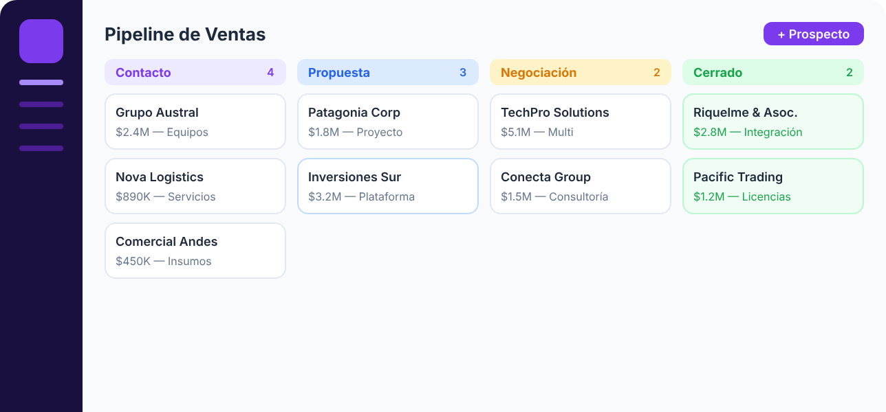 Pantalla de App a Medida - pipeline visual de ventas