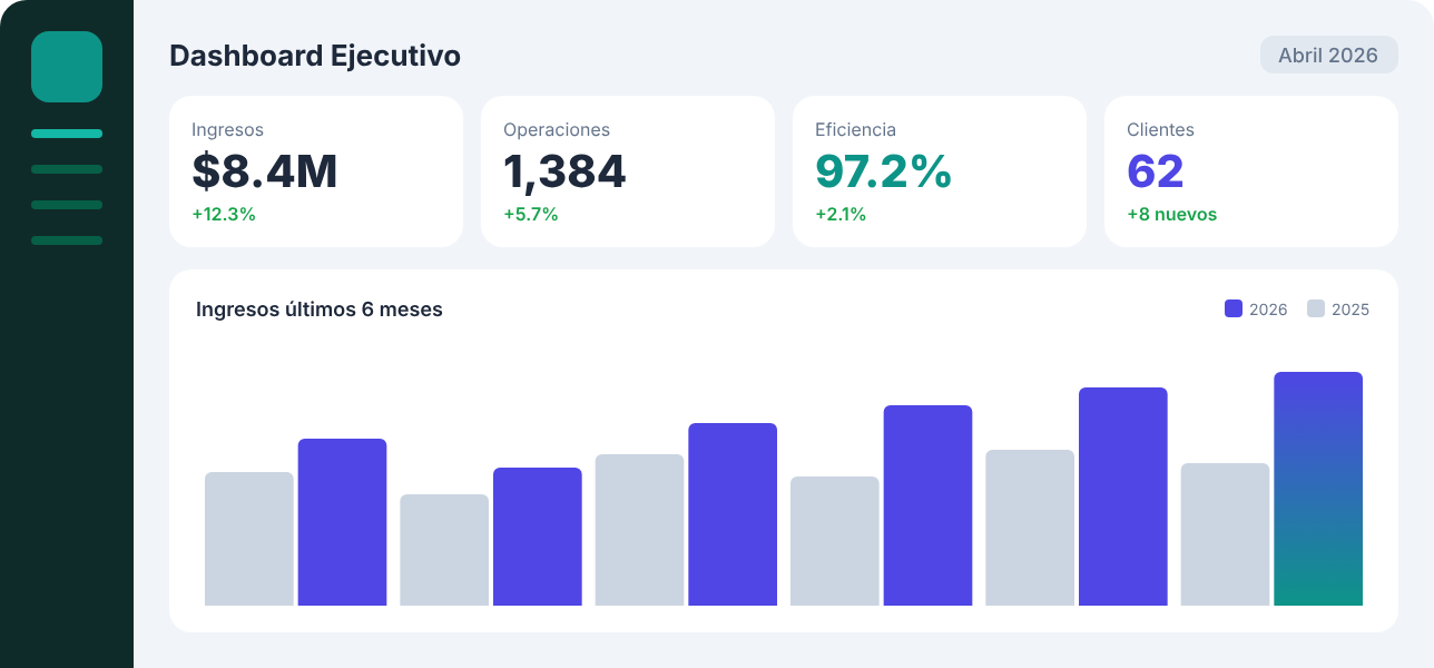 Pantalla de Dashboard de Gerencia - KPIs y tendencias en vivo